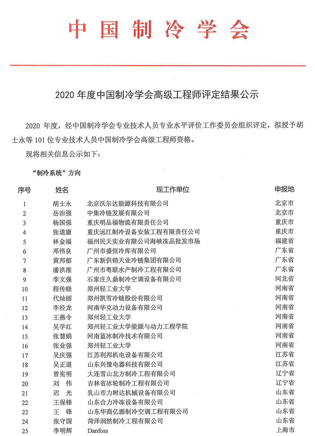 2020年度中国制冷学会高级工程师评定结果公示