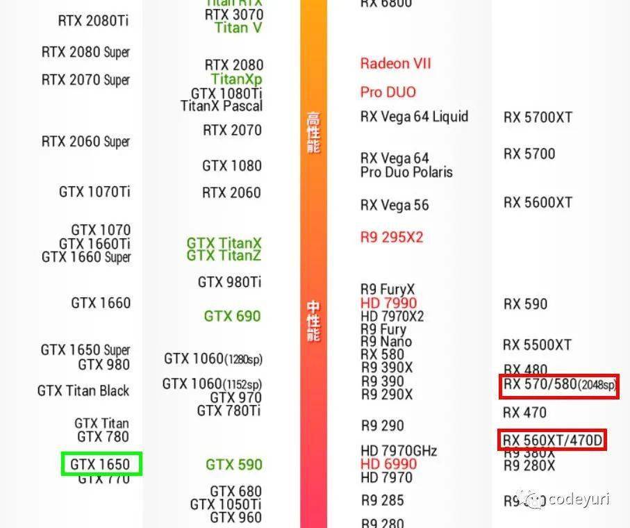 gtx1650我不是智商检测卡