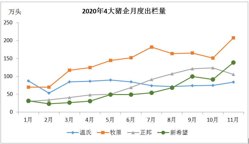 頭部豬企大賣仔豬豬價能否得到繼續支撐