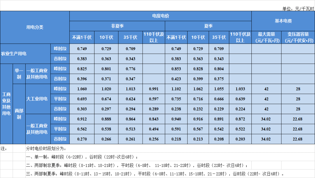 看看上海物業費,水費,電費價格表!