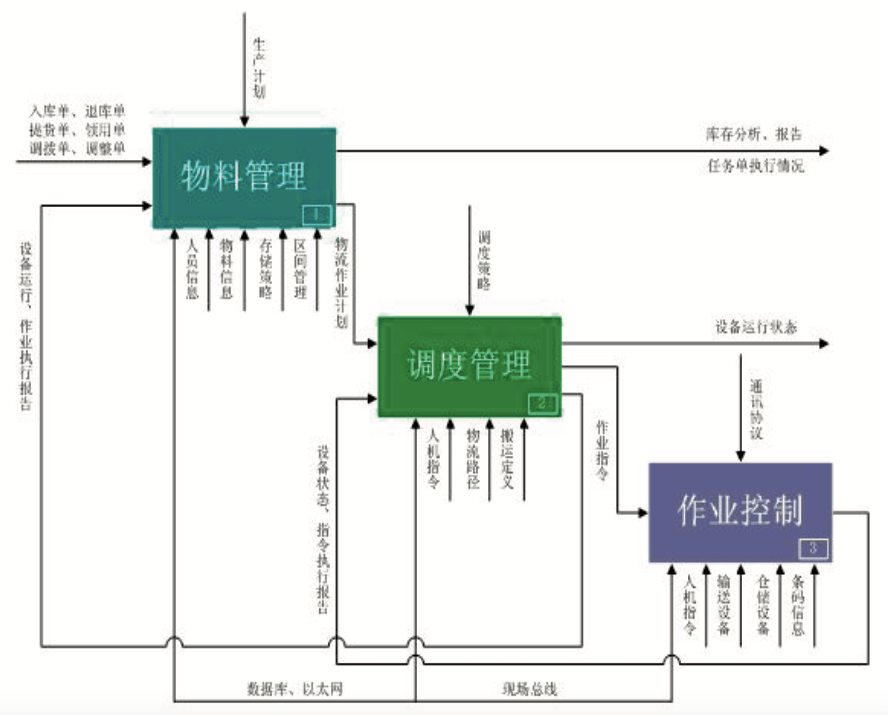 新型聯運濾棒自動化物流系統的研發與應用