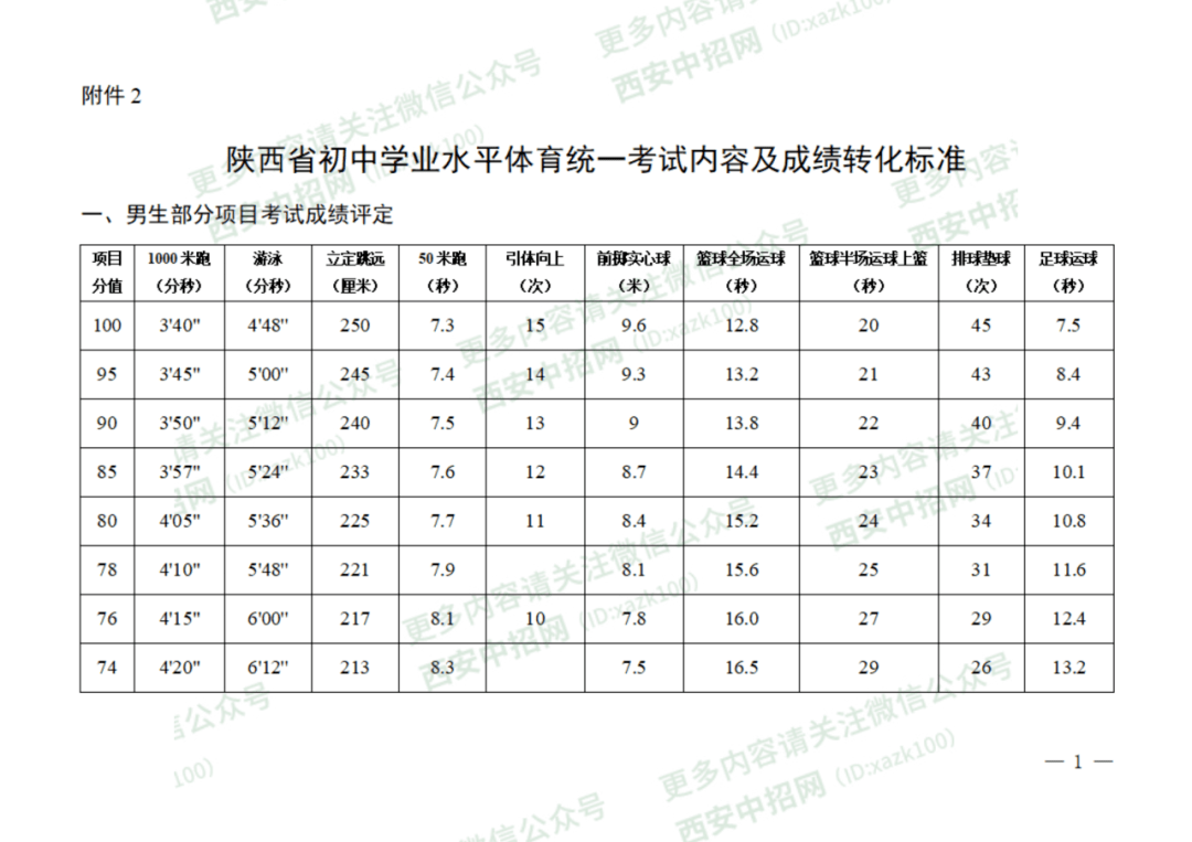 2021年陕西中考体育项目及考试评分标准一览表!速看