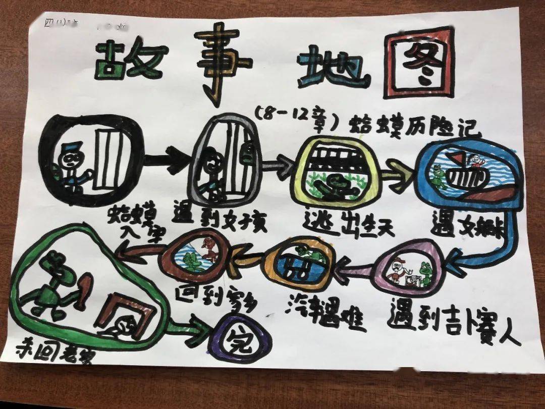 优秀作业丨秀作业展风采四五年级优秀作业展