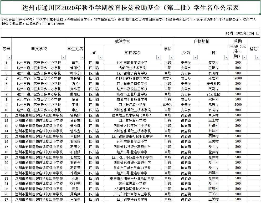 公示|達州市通川區2020年秋季學期教育扶貧救助基金(第二批)學生名單