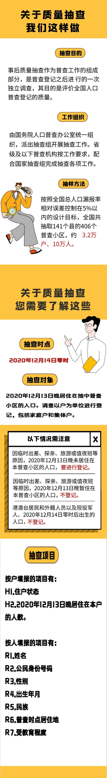 人口抽查_陕西开展人口普查事后质量抽查工作(2)