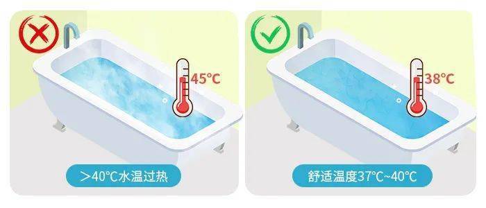 澳斯曼课堂洗澡洗得好冬天皮肤保养也不愁