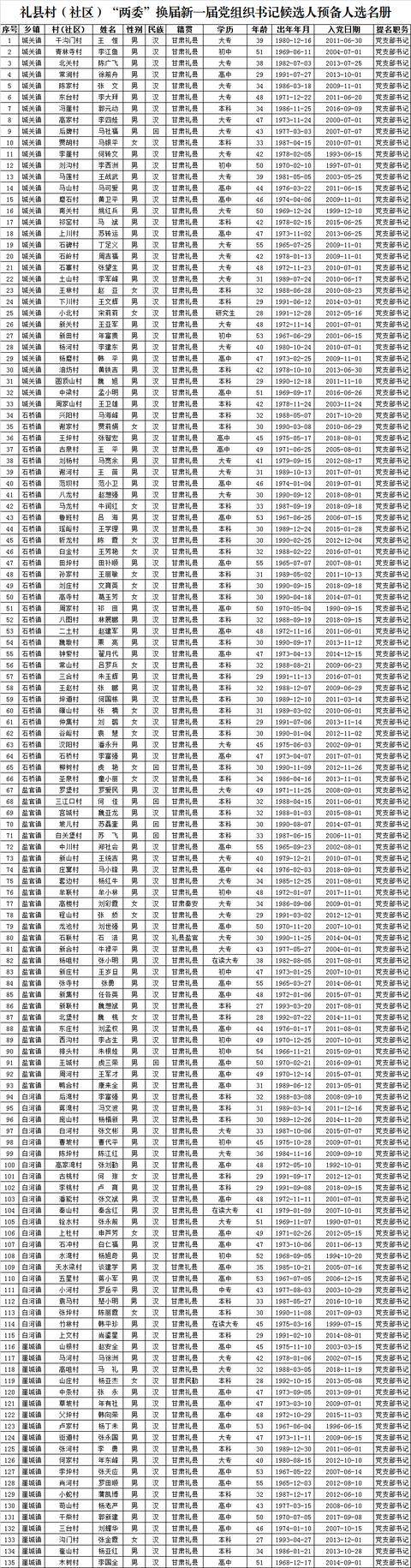 礼县名人名单图片