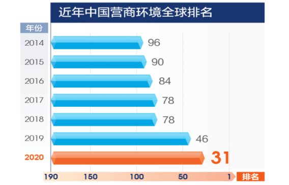 龍豔華深化放管服改革推進政務服務流程再造優化政務營商環境