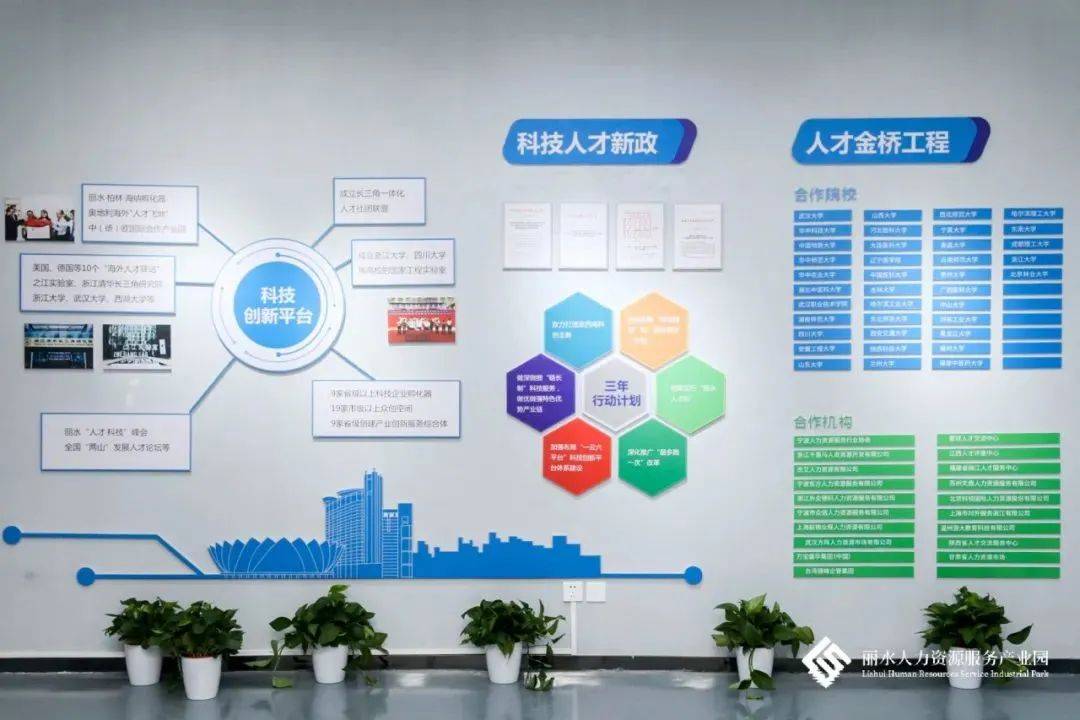 我市首个人力资源服务产业园开园