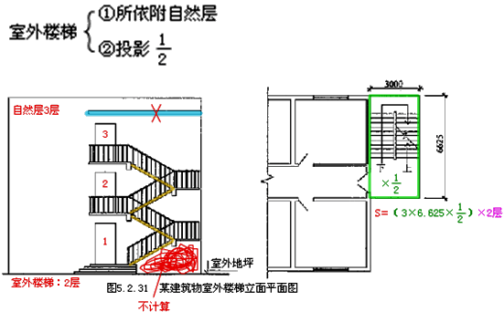 建築面積計算規則分享怎麼算要有個譜附圖