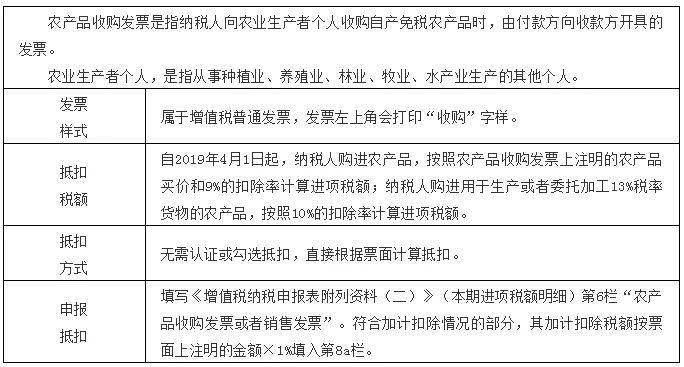 今日答疑全了這些普通發票都能抵扣進項