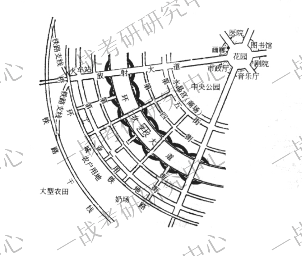 2021 考前划重点之大工外国近现代建筑史_论述