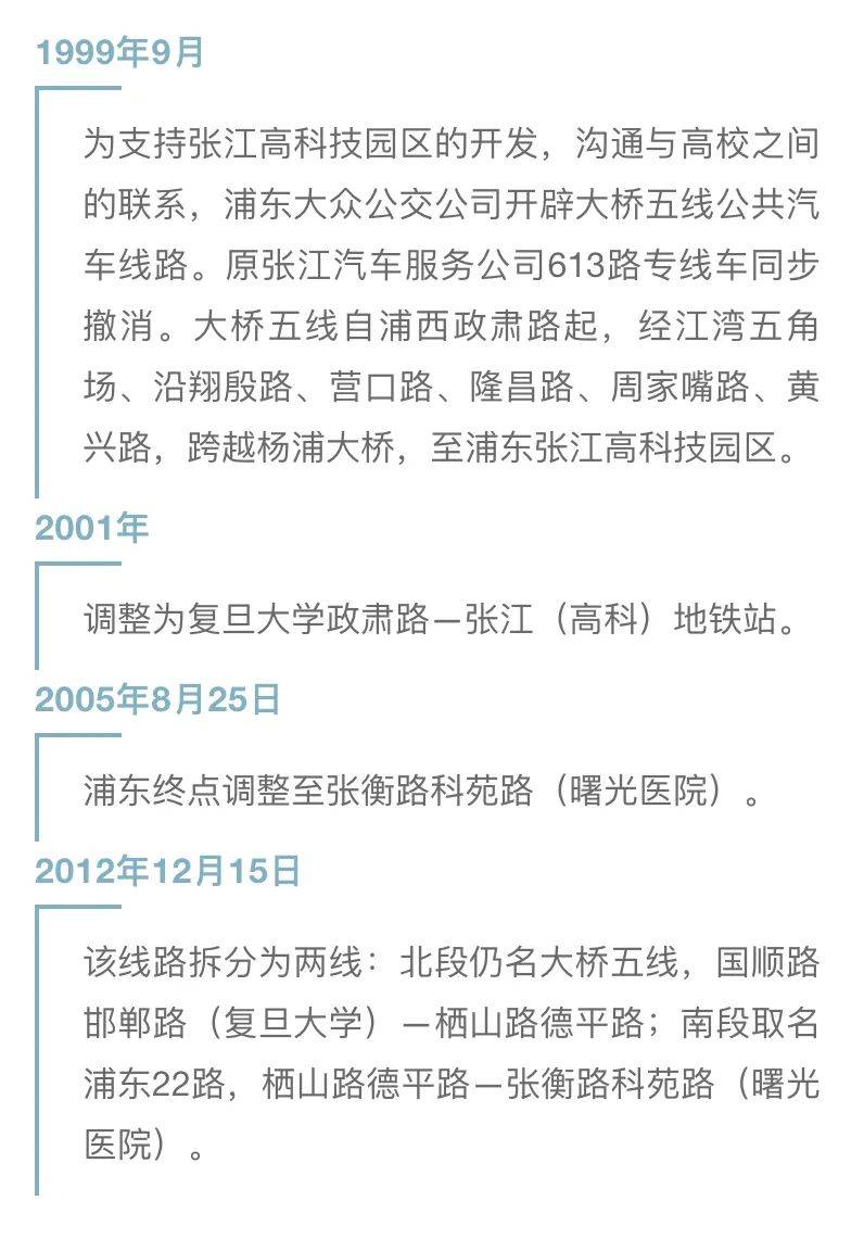 满满回忆你乘过的那些上海越江大桥公交线如今怎么样了一波老照片来啦