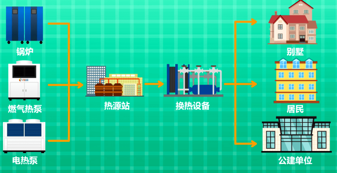 芜湖冬季供暖最新消息来了!附报装流程及收费标准