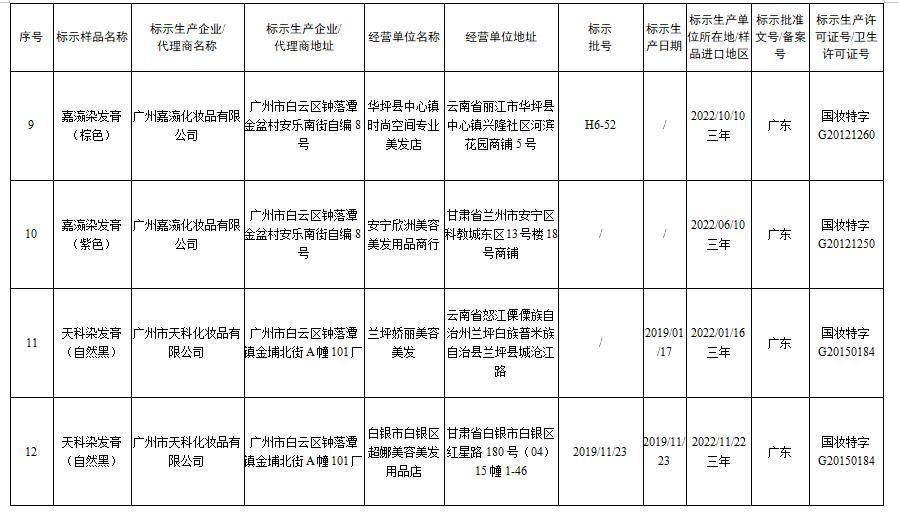 国家药监局 停止销售31批次假冒化妆品 多为染发类产品 名称