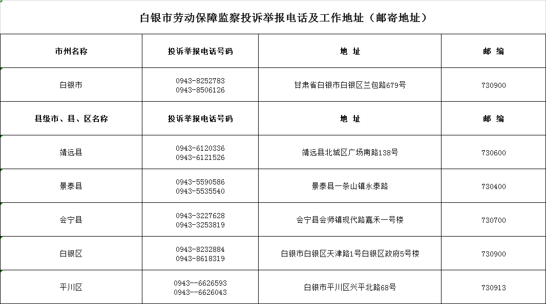 甘肃公布各级劳动保障监察投诉举报电话(建议收藏