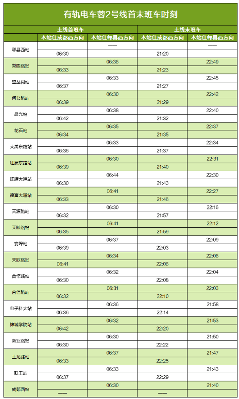 成都地铁五线齐发最新首末班车时刻表来了