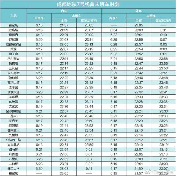 成都地鐵5線齊發最新首末班車時刻表來啦