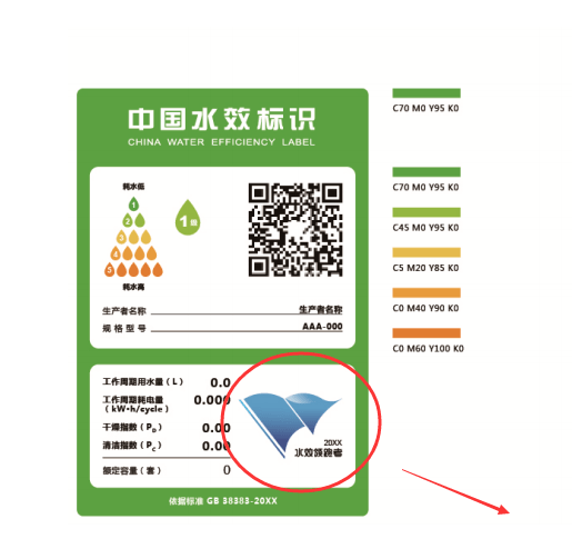 你需要知道这个新标识_水效