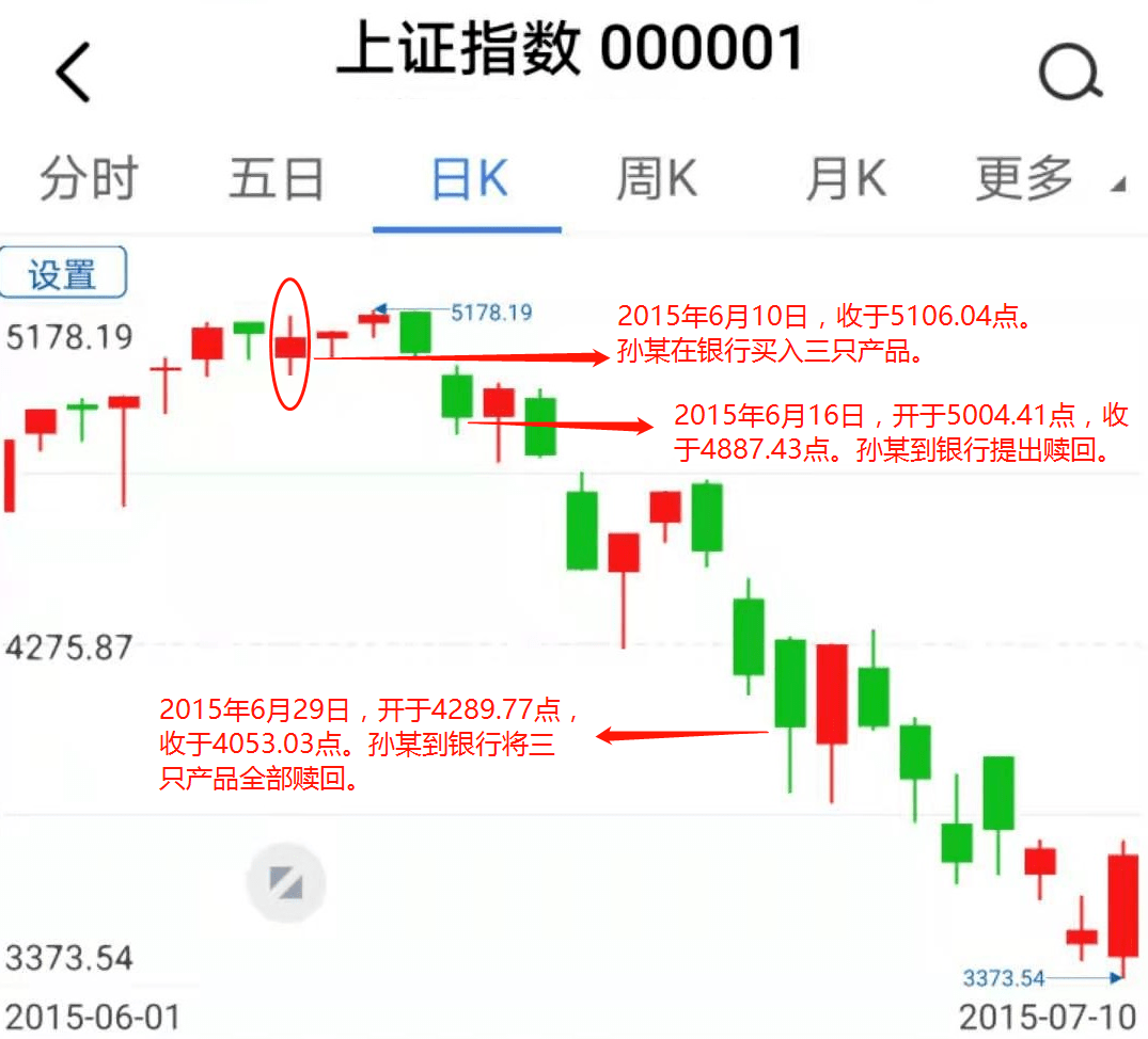 为啥基金赔钱（为什么基金很少有赔的） 为啥基金赔钱（为什么基金很少有赔的）《基金为什么赔钱的多》 基金动态