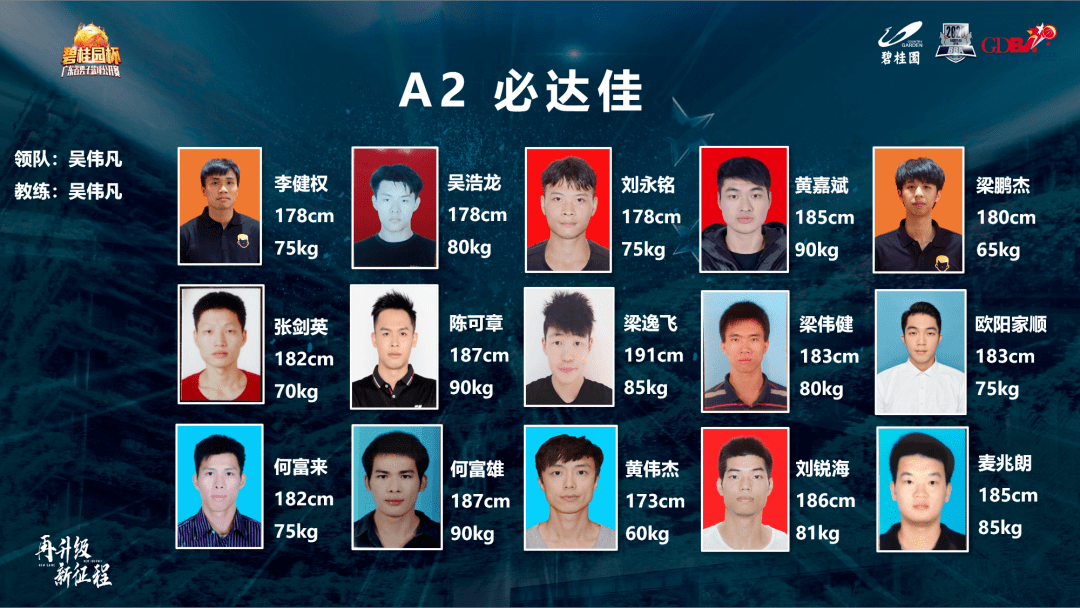 cba广东队球员名单照片图片