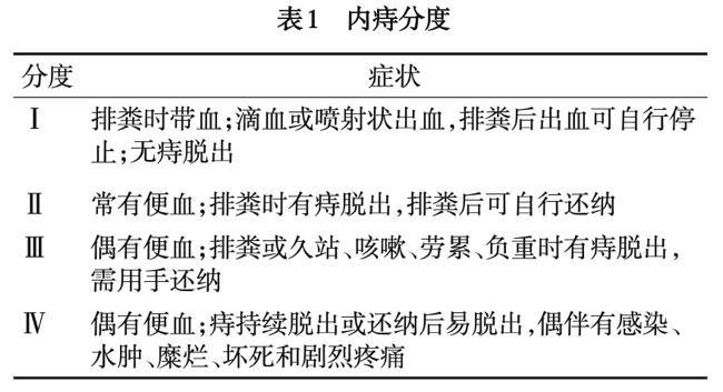 24岁女生自曝痔疮手术全过程最疼时就像玻璃渣扎进肉里