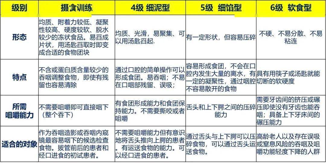 脑卒中吞咽障碍患者的膳食营养管理