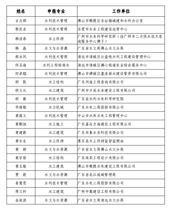 2020年度广东省工程系列水利水电专业高级职称评审委员会高级工程师