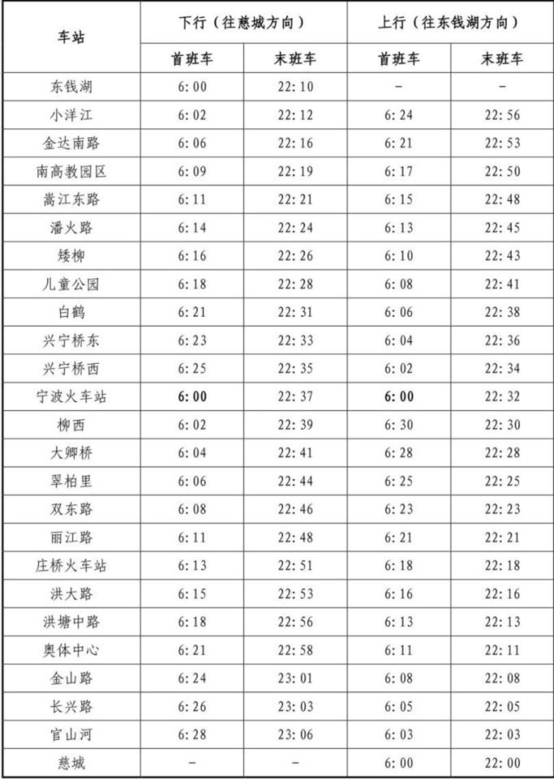 最全最新寧波地鐵4號線時刻表來啦