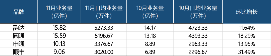 中通快递价钱表_中通快递计价表_中通快递价格表