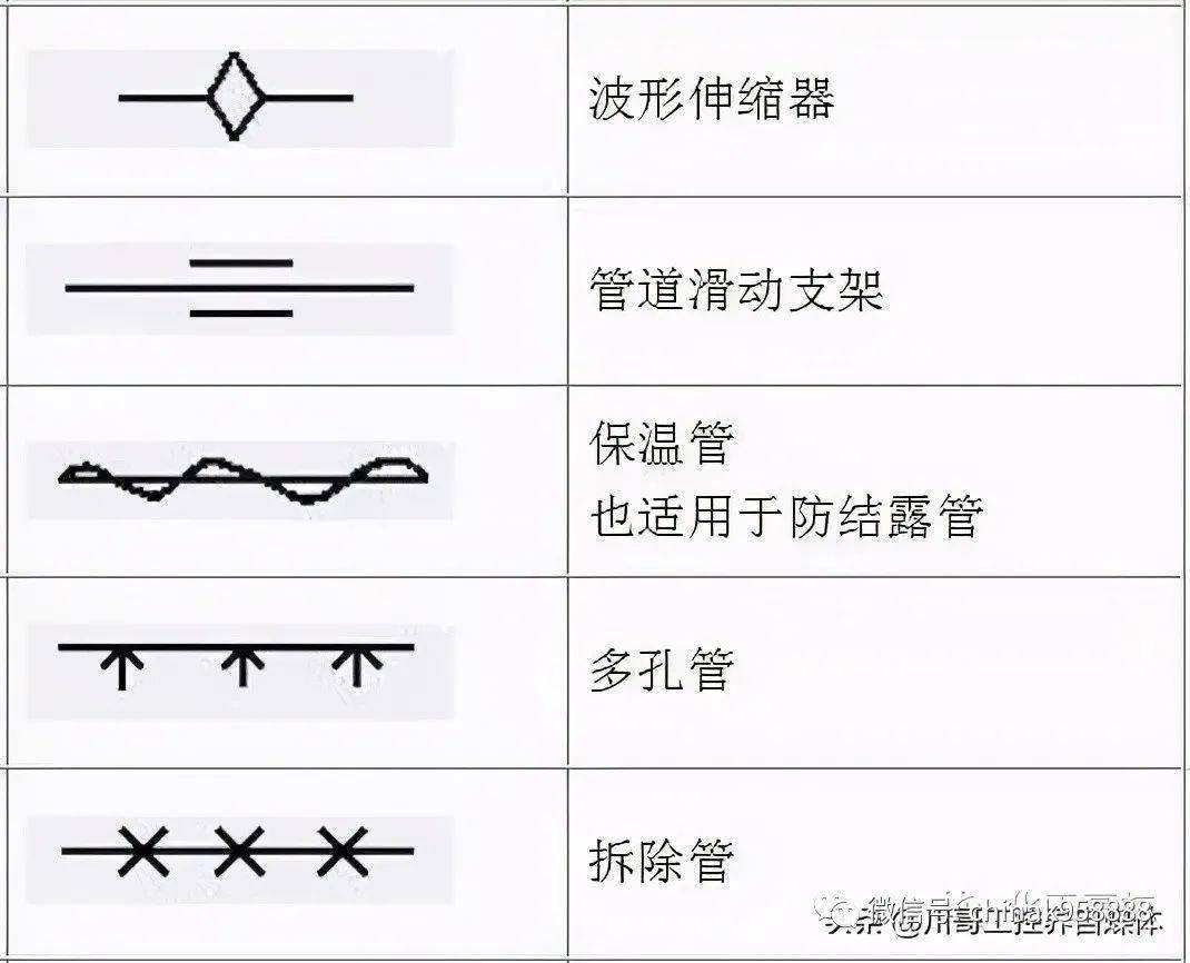 中国工控轻松搞懂化工工艺流程图的那些符号