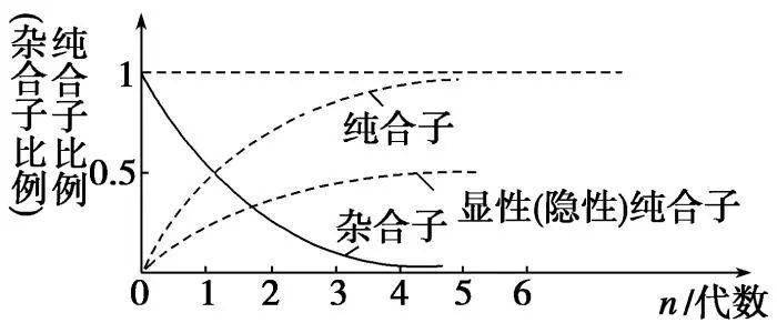 自交图解怎么画图片