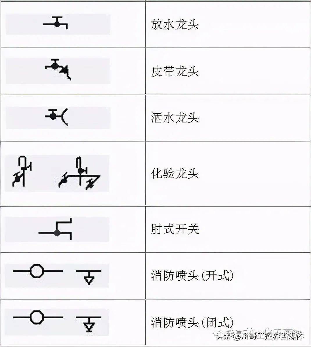 中國工控輕鬆搞懂化工工藝流程圖的那些符號