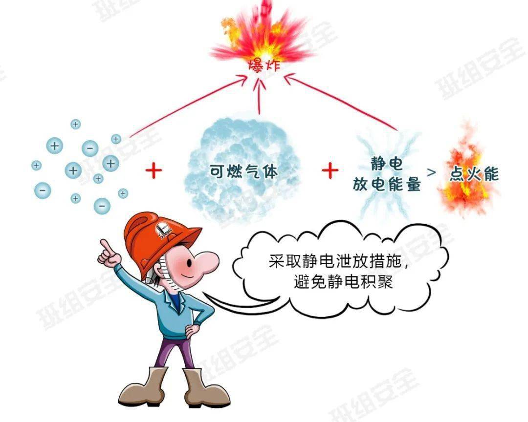 赶紧收好防静电攻略 ↓_爆炸