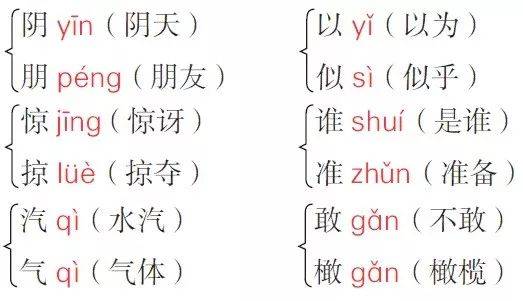 躲 霎時——瞬間 無論——不管 悠閒——清閒 消失——消亡 七,反義詞