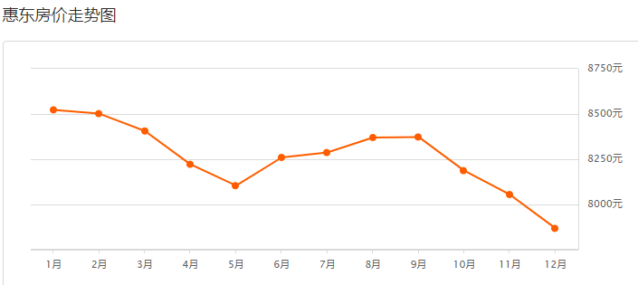 惠州博罗县房价(惠州博罗县房价2024年最新房价走势)