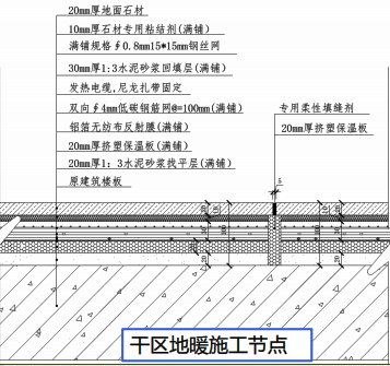 很全面的地暖施工工艺及质量通病解析