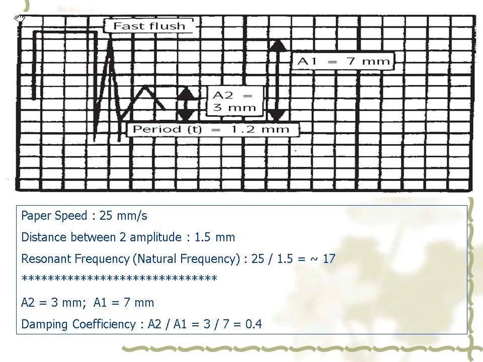 ppt有创动脉血压abp的监测及护理