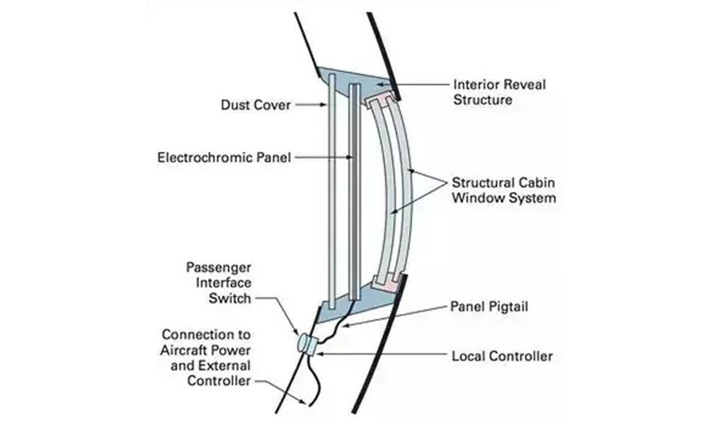 飞机玻璃上的这个小孔关键时候能救你命