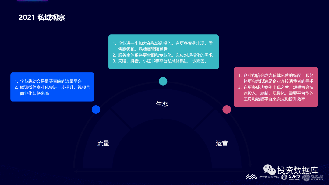 來源:秒針營銷科學院返回搜狐,查看更多