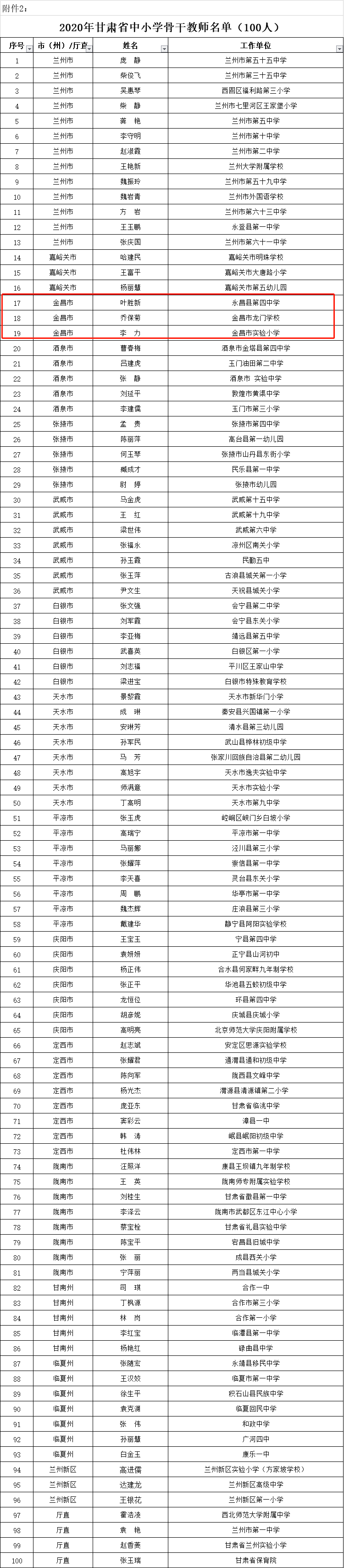 甘肃名师骨干教师名单公示金昌7名教师拟获表彰