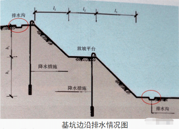 十項建築基坑工程檢查要點,你都知道嗎?_施工