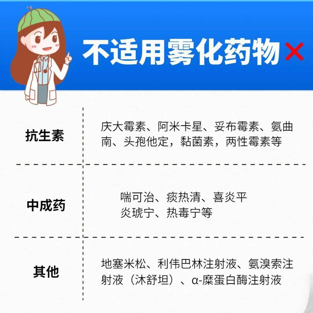 霧化比輸液更可怕霧化有抗生素真相來了