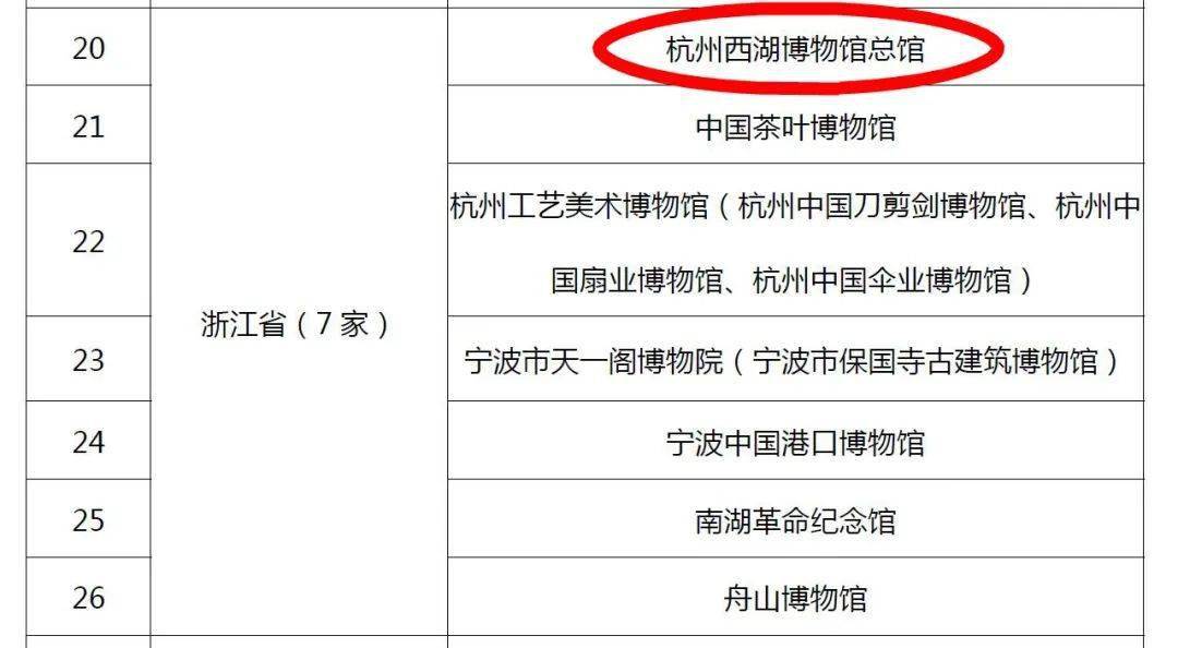 杭州西湖博物馆总馆被核定为国家一级博物馆