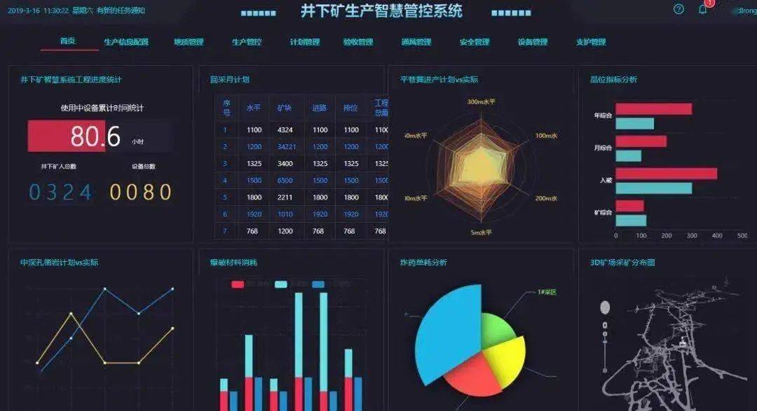 厲害中冶北方打造智慧礦山最強大腦