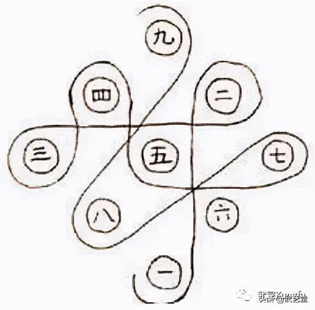 初练九宫步,以八卦步顺序绕走,步法熟练后,可任意选取八卦掌中的掌法