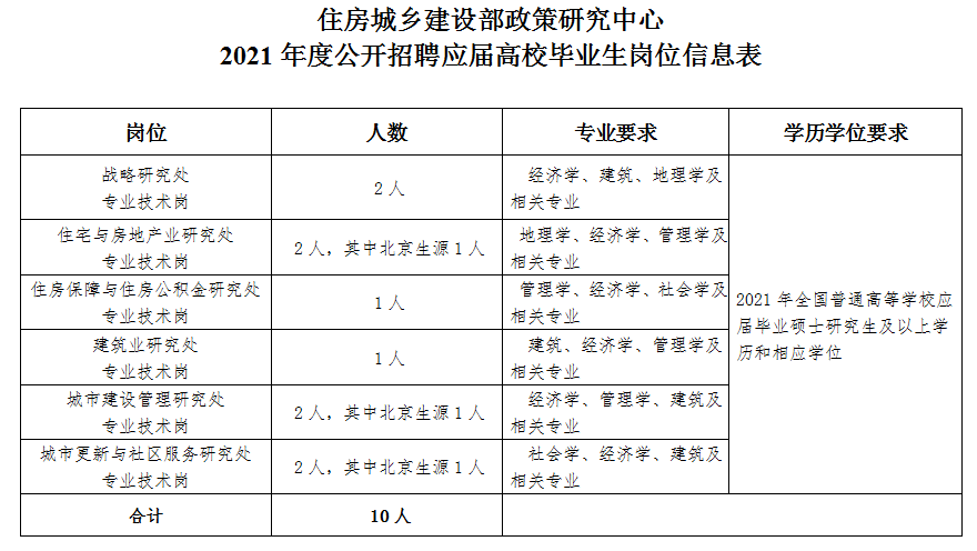 河北特岗教师报名入口_河北特岗教师报名条件_2023河北省特岗教师招聘