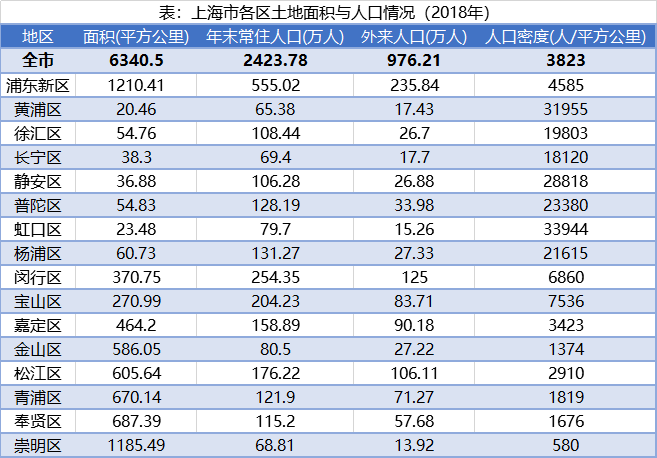 上海人口最密集的区_密集成交区怎么看_探索出一条人口经济密集地区