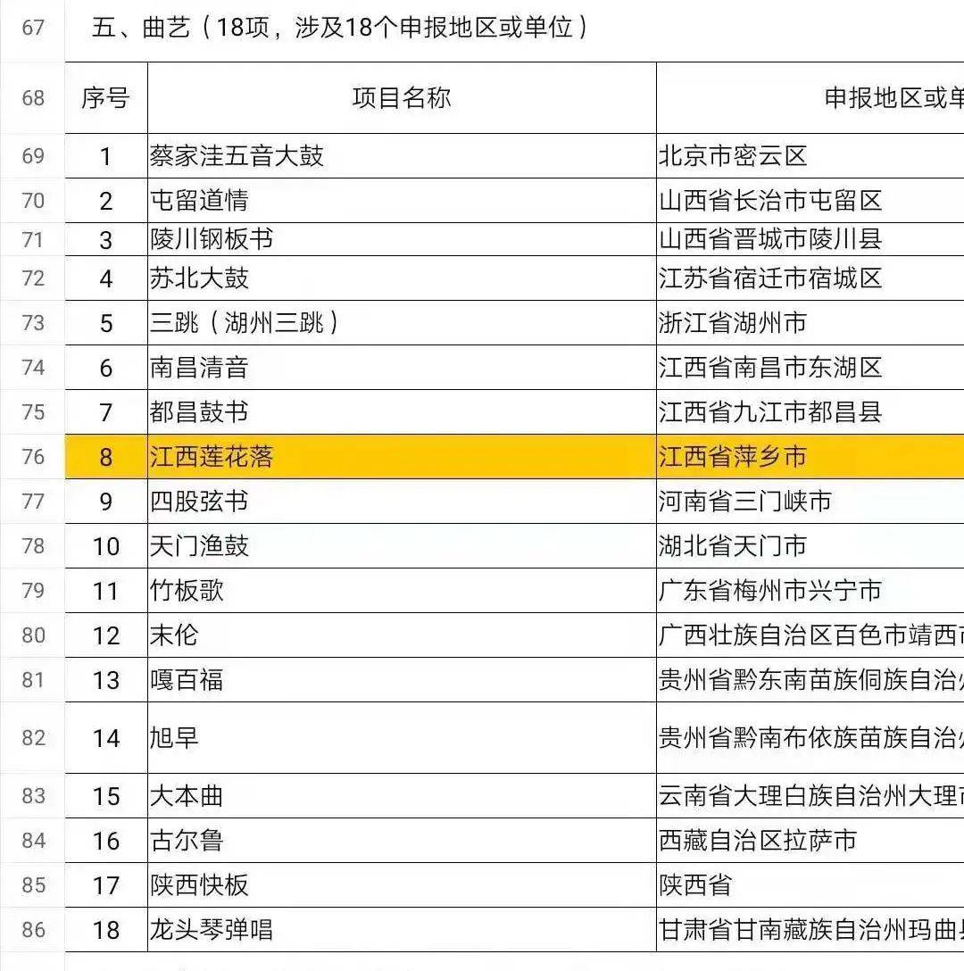 非遗瑰宝！萍乡2个项目入选国家级名单！