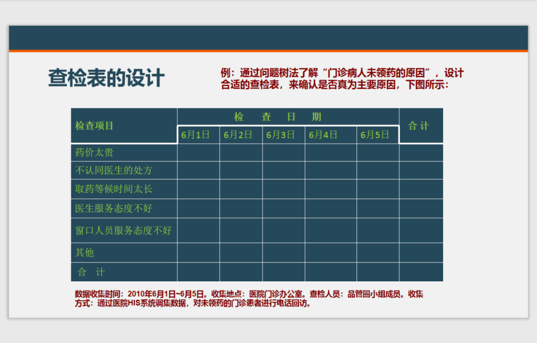 查检表制作 品管圈图片